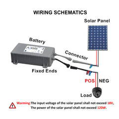 Solar - 12V 20Ah LiFePO4 Battery