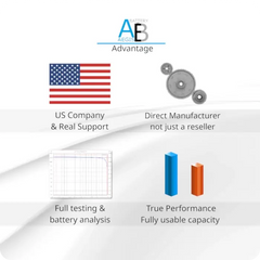 Aegis battery advantage graphic showing aegis lithium battery advantages of being a direct manufacturer located in the us with real support, full testing, battery analysis and true performance with fully usable capacity lithium ion batteries.
